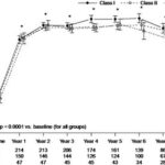 Low testosterone therapy success stories