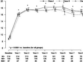 Low testosterone therapy success stories