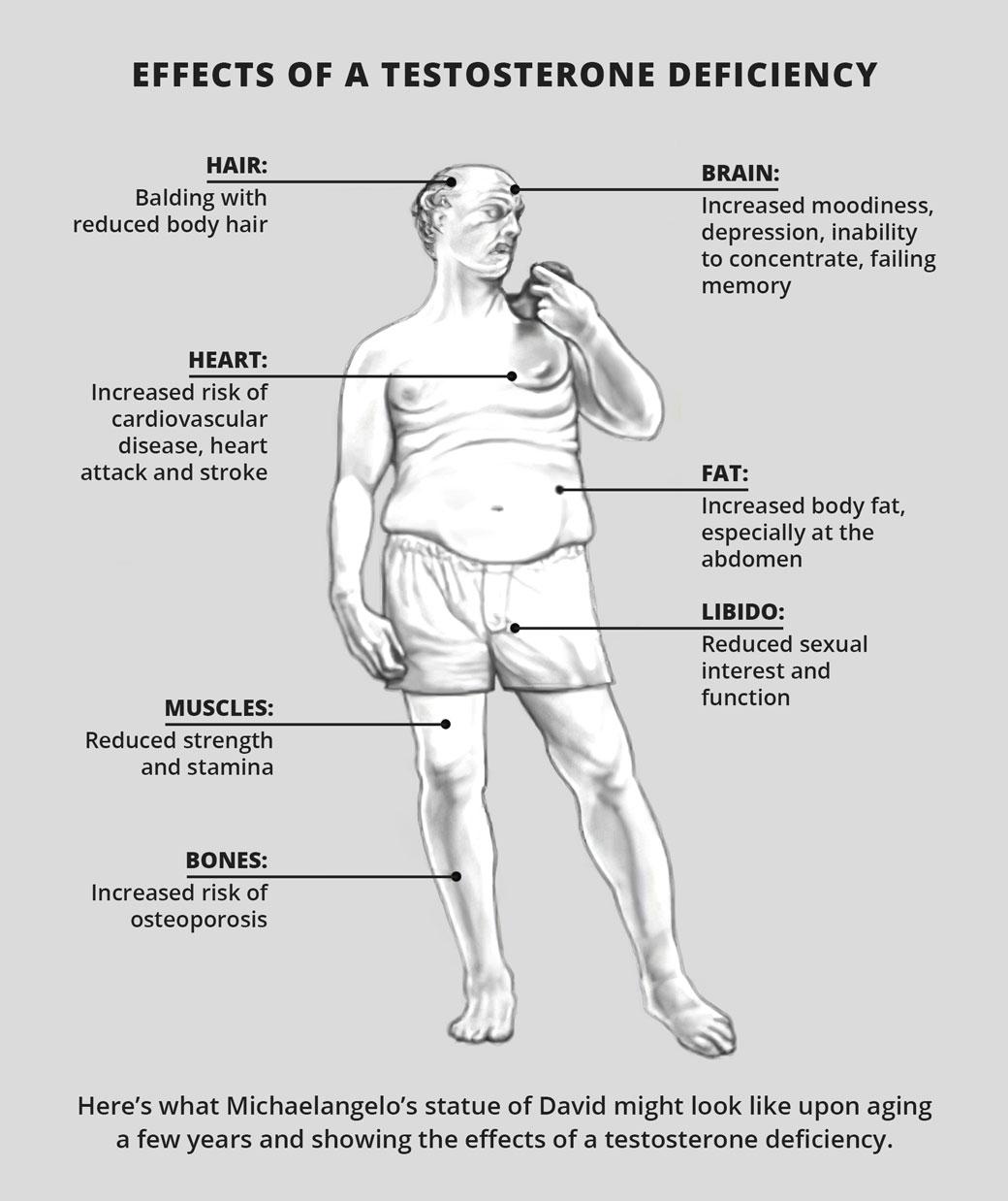 The Science Behind Low Testosterone ​and Its‍ Treatment