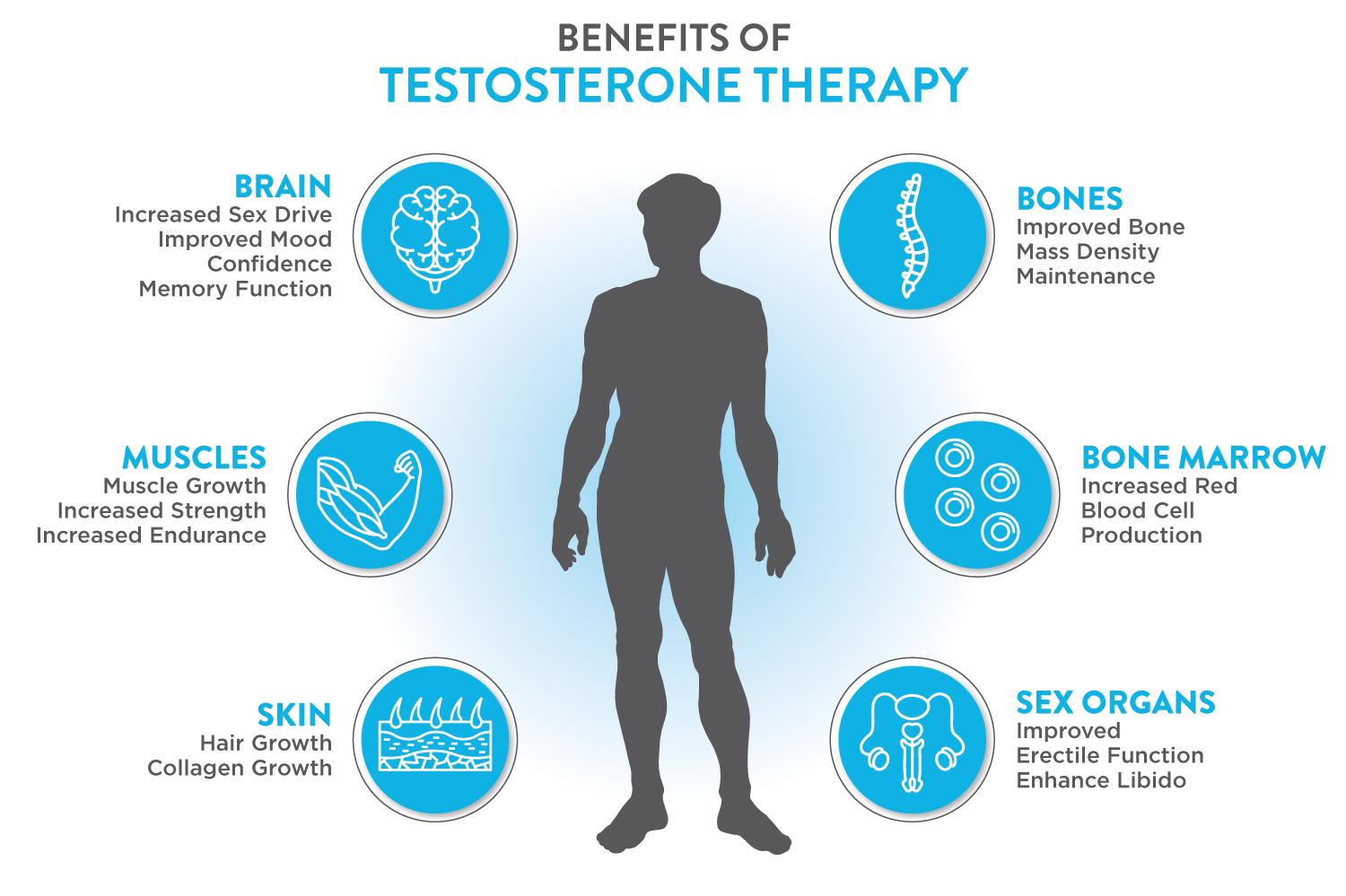 Risks ‌and Considerations: When Testosterone Therapy May‌ Not Be Suitable